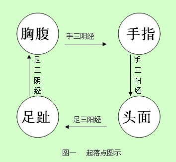 点击浏览下一页