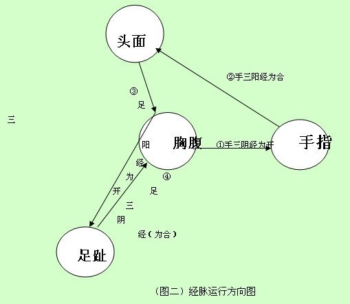 点击浏览下一页