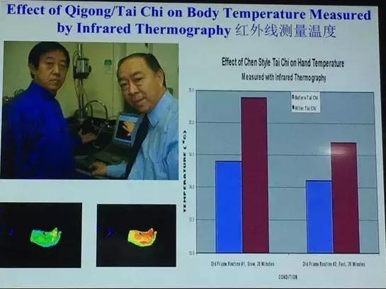 太极拳,是药!——用科学数据,破译太极拳运动基因!